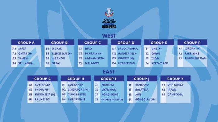 Jadwal lengkap piala asia u-23 2024 qatar