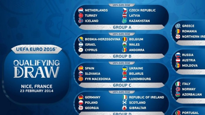 Qualifiers cup mondiali qualifying qualification uefa mondial qatar piala eliminatoire results grupos calendrier groupes jadwal eliminatorias classifica qualificazioni futballnews kualifikasi