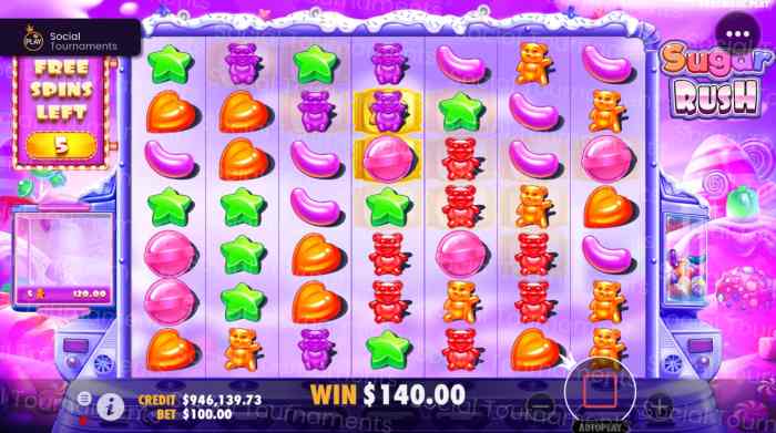 Slot Demo Yang Ada Sugar Rush